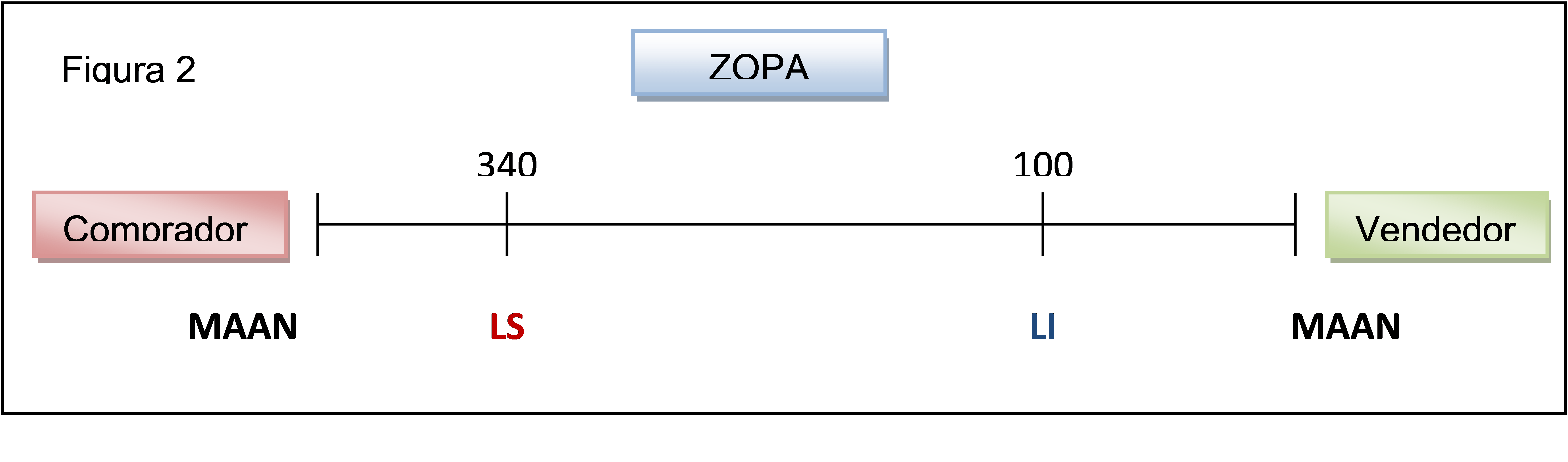 ZOPA Valores