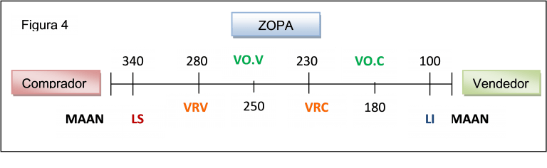 zopa valor reserva
